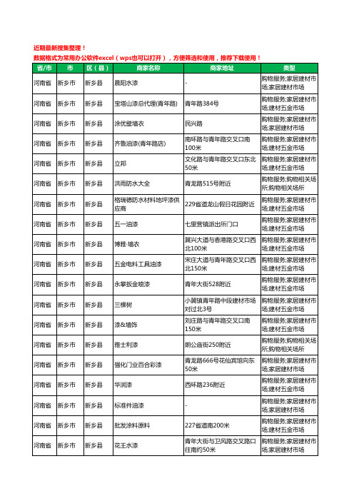 2020新版河南省新乡市新乡县油漆工商企业公司商家名录名单黄页联系方式大全41家