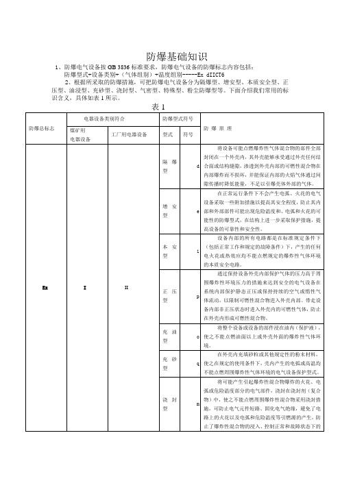 防爆等级要求