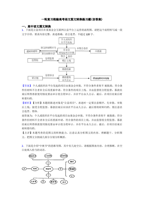 一轮复习统编高考语文图文转换练习题(含答案)