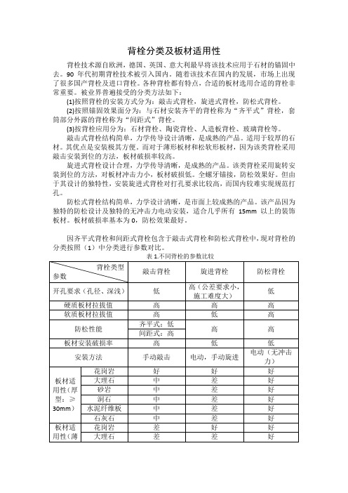 进口背栓和国产背栓分类及板材适用性