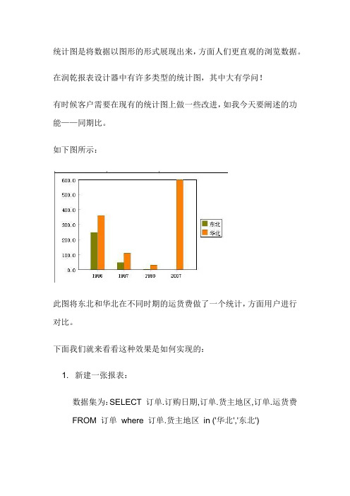 柱状统计图之同期对比