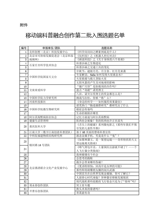 中国科协下行文模板中国科学技术协会