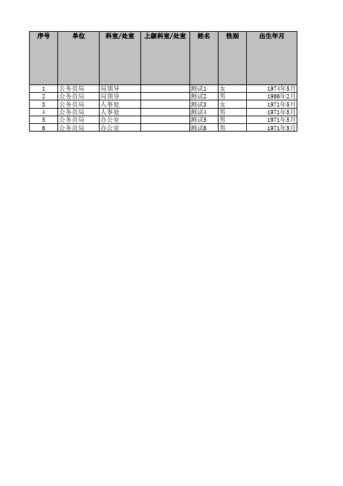 公务员考核基础信息表(模板)