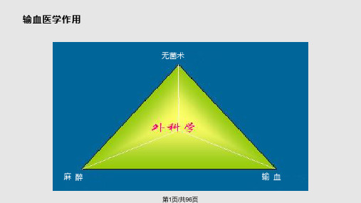 外科学输血PPT课件