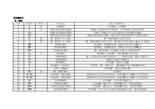 常用螺纹代号一览表