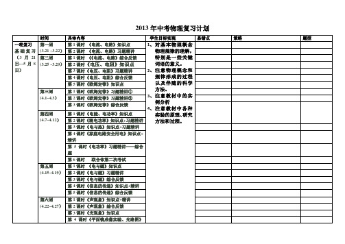 2013中考复习计划(演示)