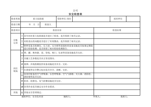 重大危险源检查表