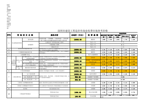 2019深圳市建设工程造价咨询服务费(EXCEL公式计算)