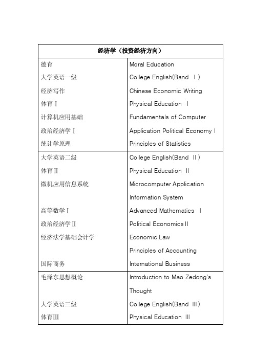 成绩单中英文对照