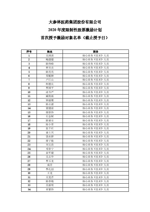 603233大参林医药集团股份有限公司2020年度限制性股票激励计划首2020-12-16