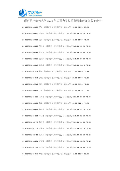 南京航空航天大学2016年工程力学拟录取硕士研究生名单公示
