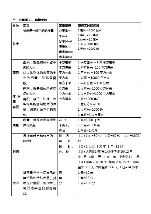 小学数学总复习提纲(精华版)