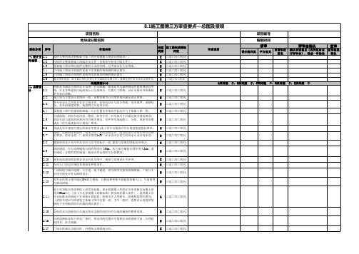 施工图审查要点-景观