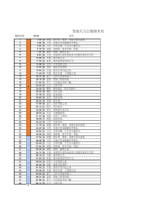 鲁班尺与公制厘米对照速查表