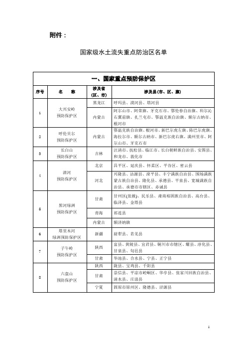 国家级水土流失重点防治区的划分