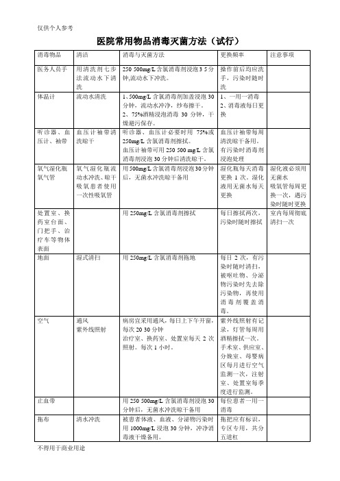 医院常用物品消毒灭菌方法