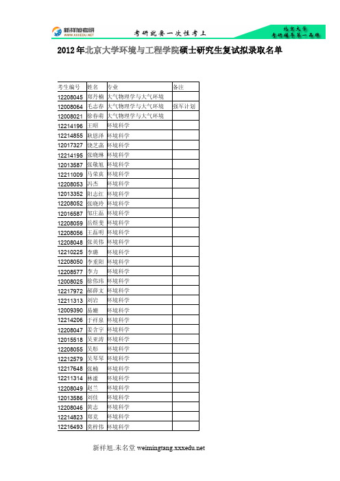 2012年北京大学环境与工程学院硕士研究生复试拟录取名单