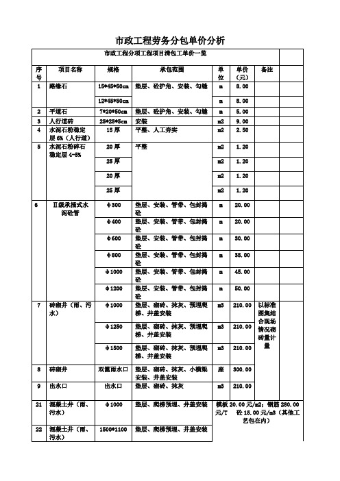 市政工程劳务分包单价分析