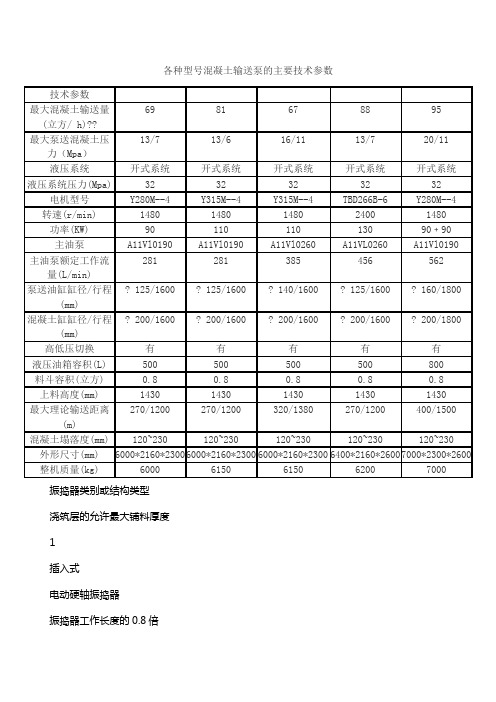 常用混凝土地泵参数