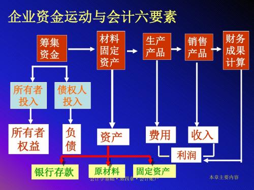 本章主要内容