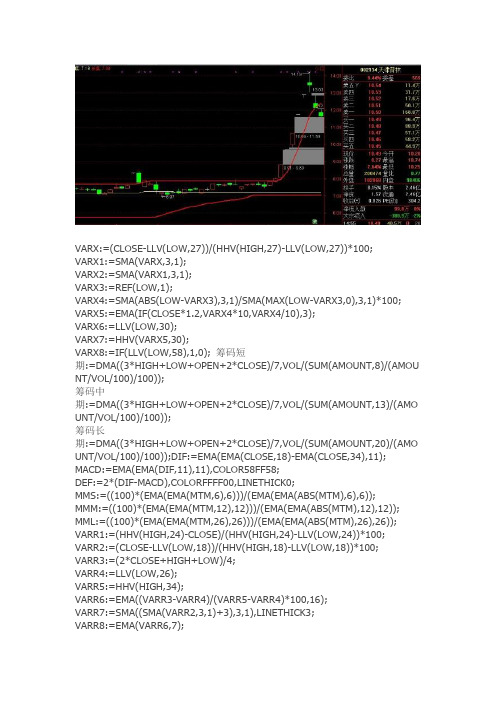 通达信指标公式源码绝妙箱体主图指标