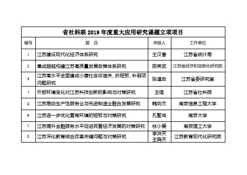 省社科联2019年度重大应用研究课题立项项目