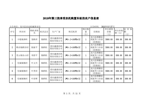 2018年第三批享受农机购置补贴的农户信息表