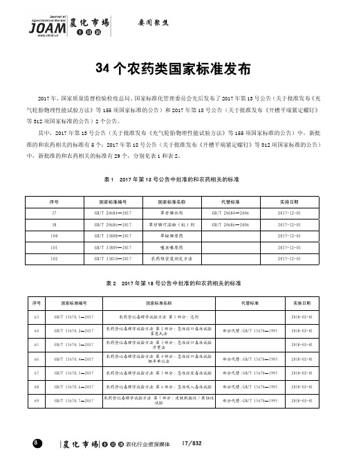 34个农药类国家标准发布