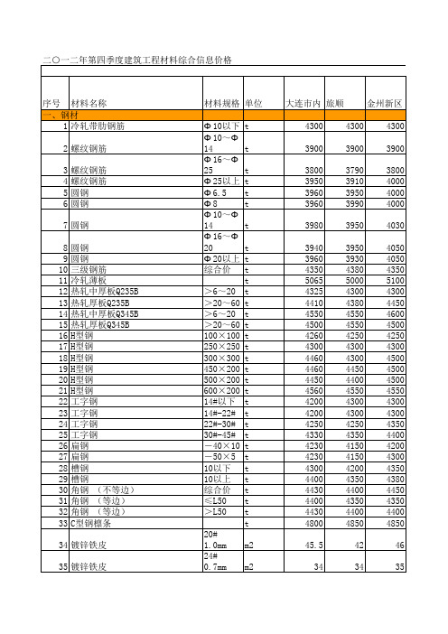 第四季度建筑工程材料综合信息价格