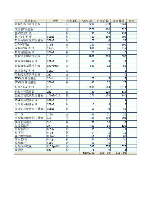 药品库房盘点表