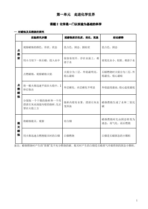 对蜡烛及其燃烧的探究、对人体吸入的空气和呼出的气体的探究  含答案