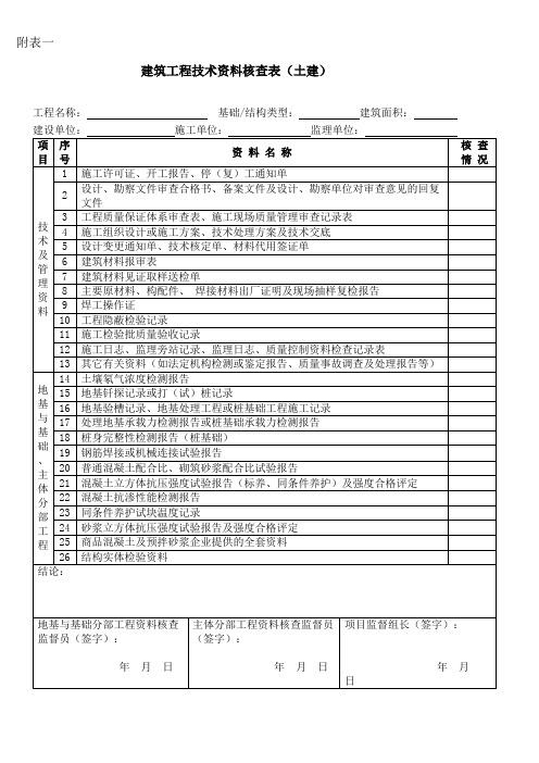 质监站资料