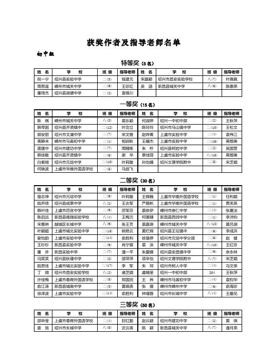 获奖作者及指导老师名单