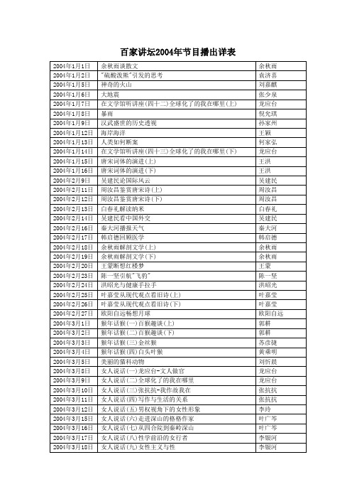 百家讲坛2004年节目播出目录详表