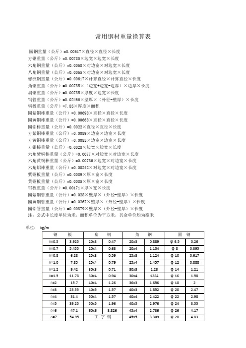 常用钢材重量换算表