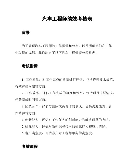 汽车工程师绩效考核表