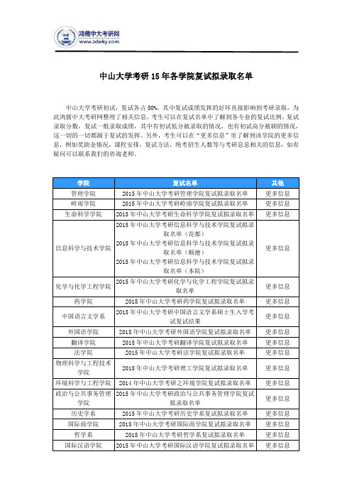 中山大学考研15年各学院复试拟录取名单