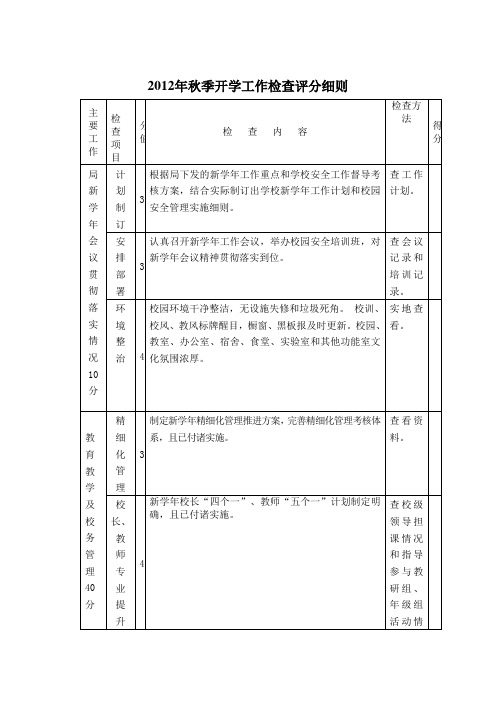 2012年秋季开学工作检查评分细则