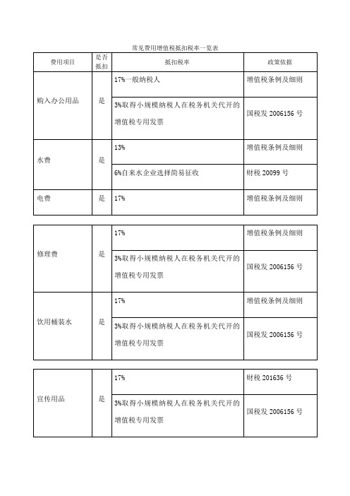 常见费用增值税抵扣税率一览表