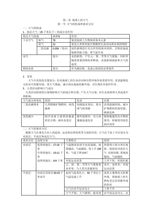 2.1大气的组成和垂直分层知识总结人教版(2019)必修一