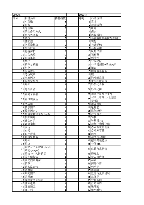 【国家自然科学基金】_致死作用_基金支持热词逐年推荐_【万方软件创新助手】_20140802