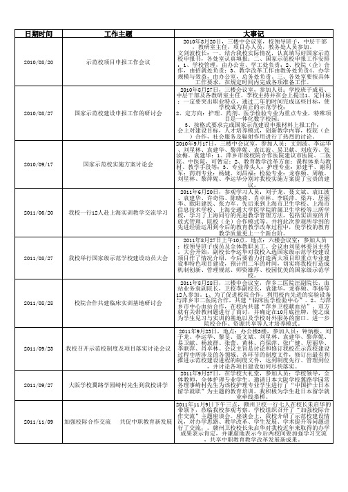 萍乡市卫生学校大事记