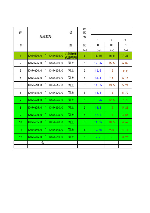 衡重式挡土墙工程量计算EXCEL模板