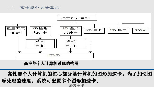 虚拟现实系统硬件设备资料