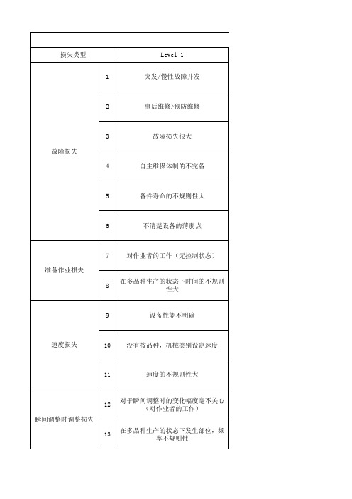 OEE水准评价表