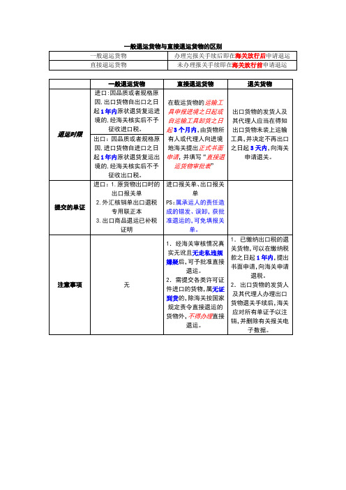 一般退运货物与直接退运货物的区别