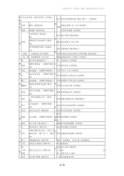 人教版九年级上册文言文词语一词多义归类