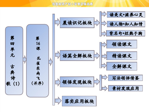 第四单元 第16课 孔雀东南飞(并序)