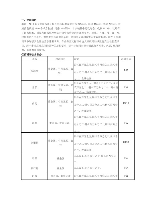 中药材重金属标准