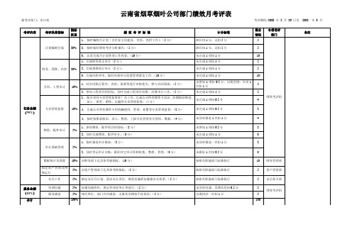 审计部部门绩效月考核表